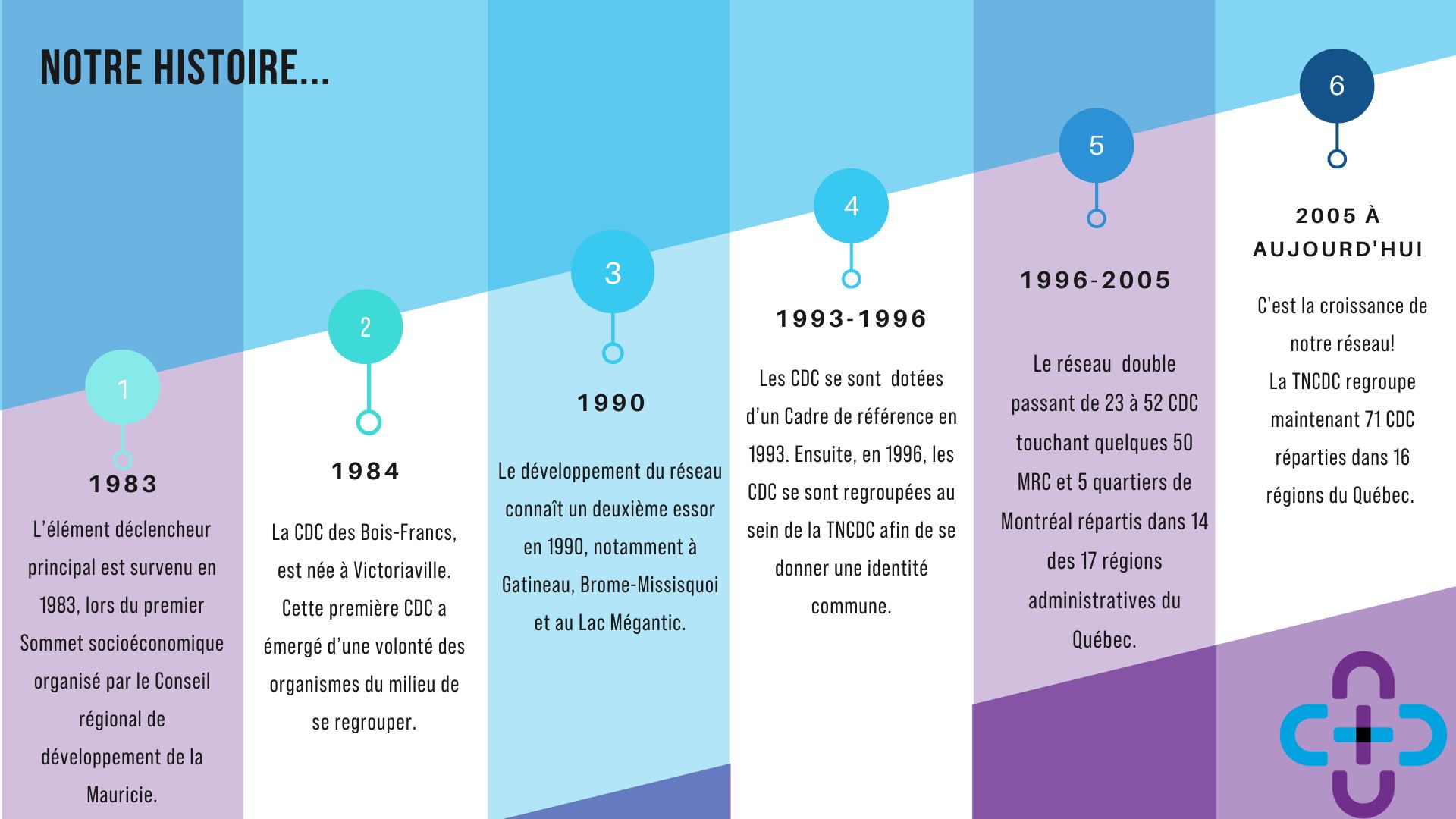 NOTRE HISTOIRE NOTRE HISTOIRE